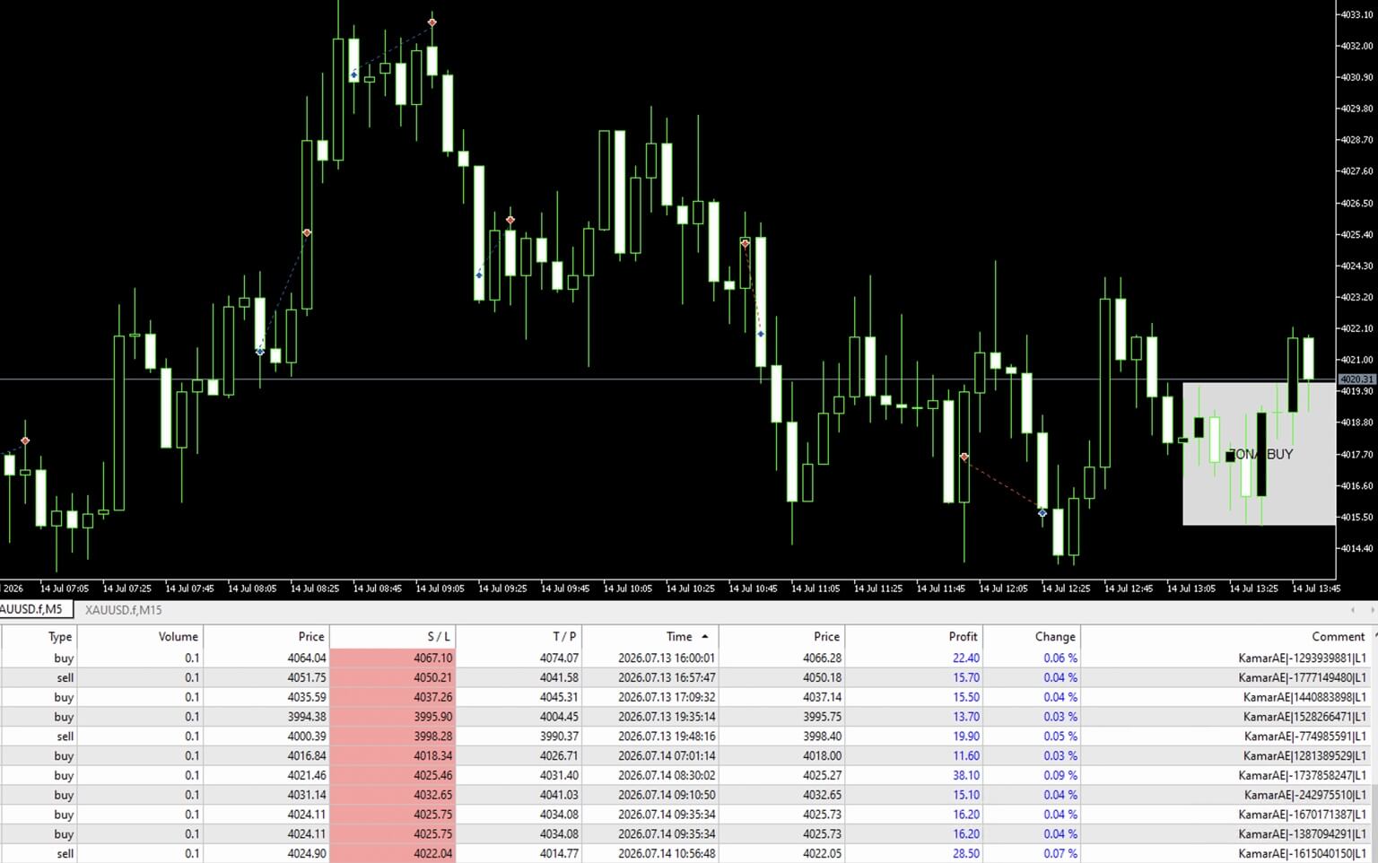 Contoh Kamar Robot pada MetaTrader 5